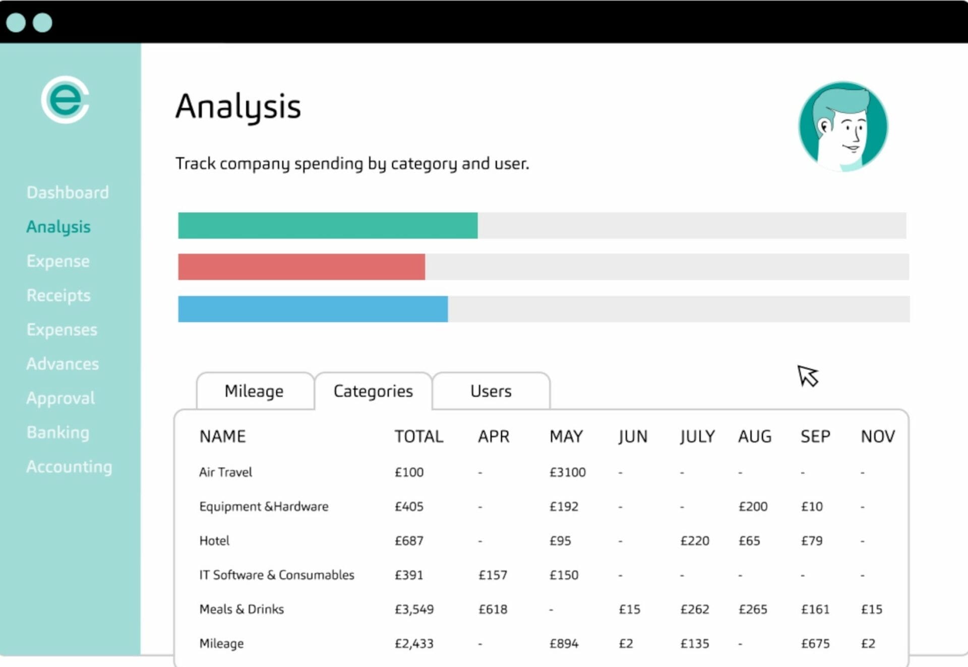 business expense tracker, automated expense reporting, company expense tracking, expense reporting software